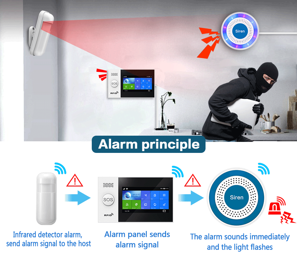 تم تحديث إنذار صفارة الإنذار ا - مراجعة Sim Gsm Alarm وسعره