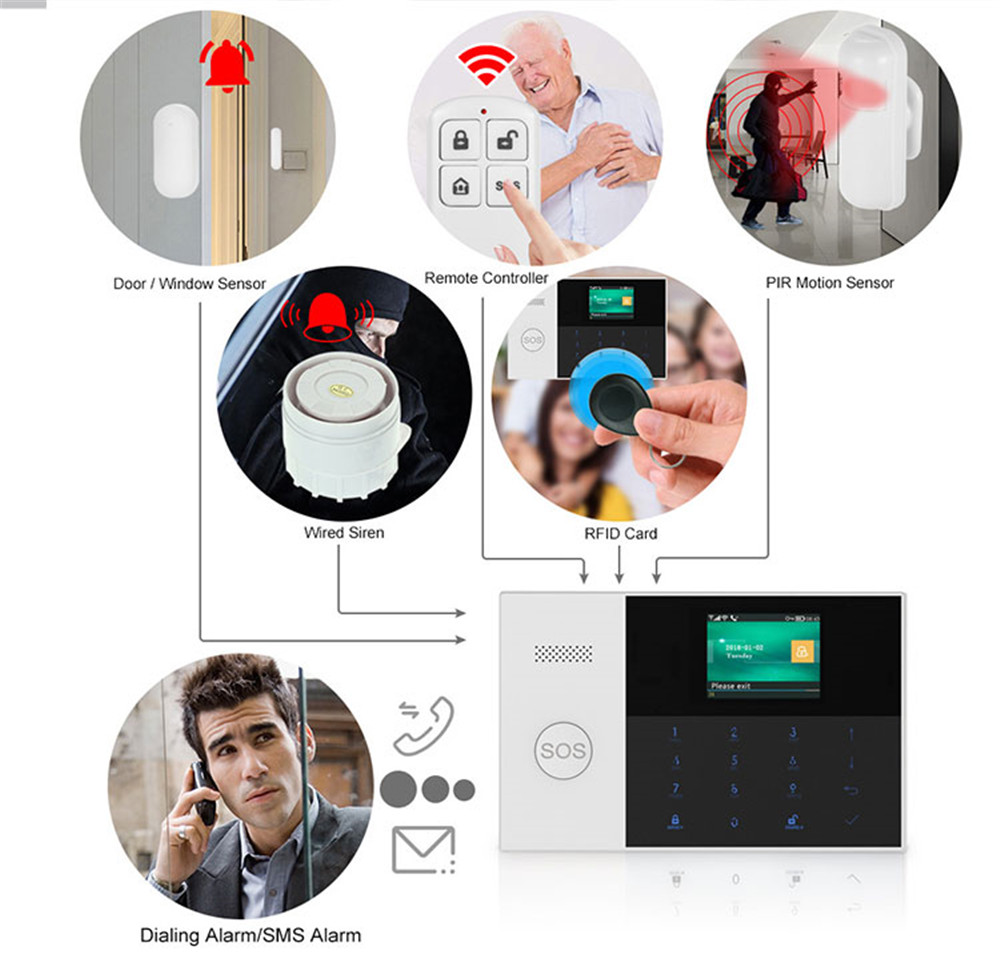 PGST PF-50 جهاز تحكم عن بعد لا - مراجعة Sim Gsm Alarm وسعره