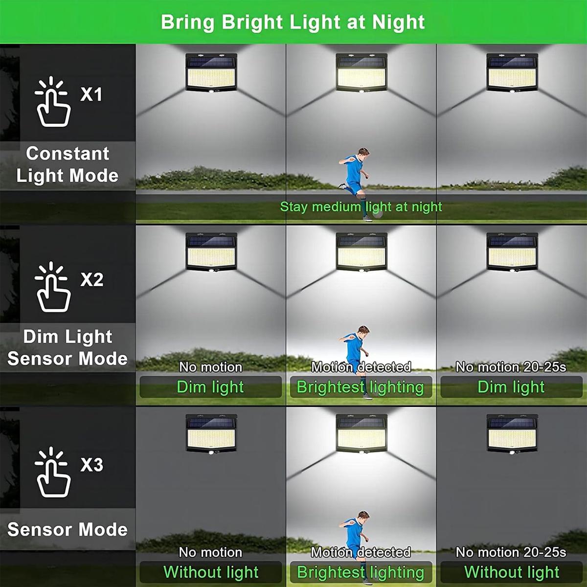 إضاءة جدارية LED ثلاثية الجوان - مراجعة Home Security Flood Lights وسعره