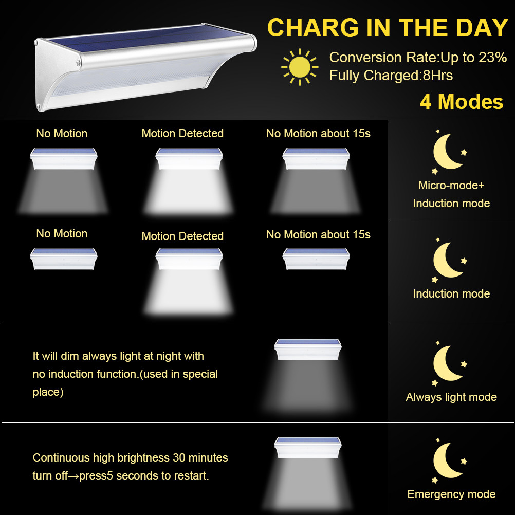 في الهواء الطلق الشمسية 60/48/ - مراجعة Home Security Flood Lights وسعره