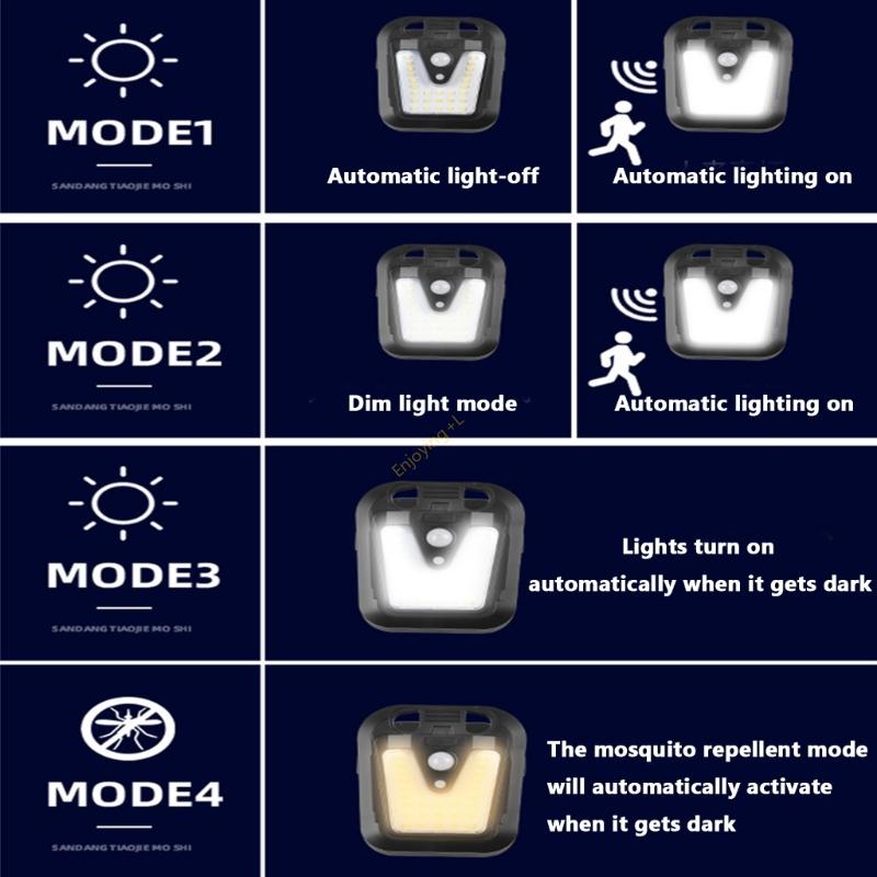 عالية الكفاءة محس حركة الكاشف  - مراجعة Home Security Flood Lights وسعره