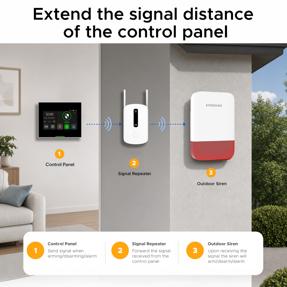 معزز إشارة ستانيوت 433 ميجاهرت - مراجعة Sim Gsm Alarm وسعره