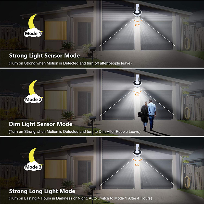 ترقية في الهواء الطلق ضوء الشم - مراجعة Home Security Flood Lights وسعره